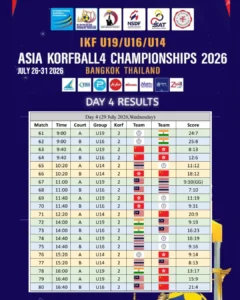 AK4C 2026 Day4 Results