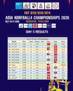 AK4C 2026 Day5 Results