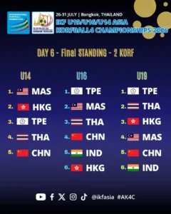 AK4C 2026 Day6 FinalStandings