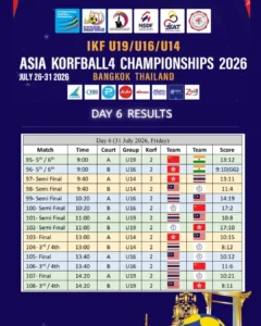 AK4C 2026 Day6 Results