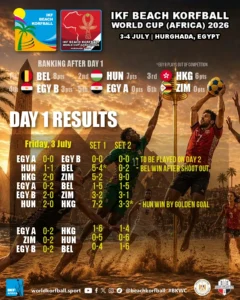Day1 Results BKWC Africa 2026