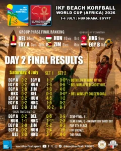Day2 FinalResults BKWC Africa 2026