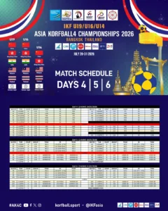 IKF AK4C 2026 Schedule Days 456