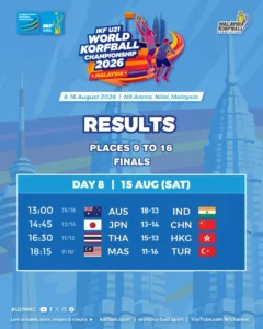DAY 8 Results U21WKC2026 Copy