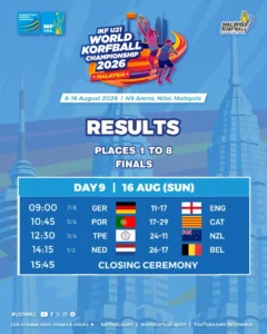 DAY 9 Results U21WKC2026 Copy