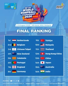 FinalRanking U21WKC2026 Copy
