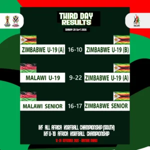 IKF AAKC Senior U19 2026 Results Day3