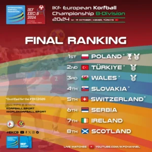 Final Ranking IKF EKCB 2024